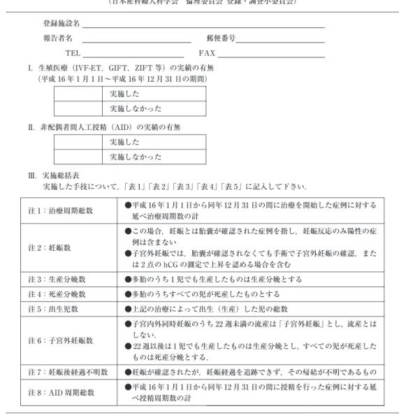 表 1  平成 16年分　生殖医学の臨床実施報告 （日本産科婦人科学会　倫理委員会 登録・調査小委員会） 登録施設名  　　 報告者名　  　　　　郵便番号  　　　　　 　　　TEL  　　　　　FAX  　　　　 I．生殖医療（IVF- ET，GIFT，ZIFT等）の実績の有無 （平成 16年 1月 1日～平成 16年 12月 31日の期間） 実施した 実施しなかった I  I．非配偶者間人工授精（AID）の実績の有無 実施した 実施しなかった I  I  I．実施総括表 実施した手技について，「表 1