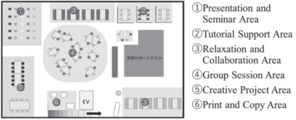 図 2 　PresentationandSeminarArea図 1 　北星学園大学ラーニング・コモンズ内エリア