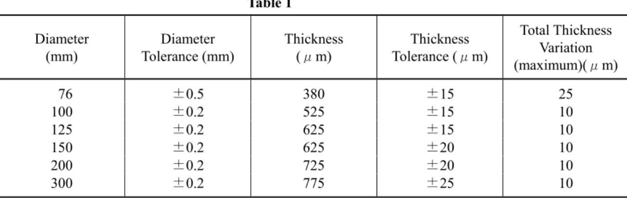 Table 2 Diameter (mm) Diameter Tolerance (mm)  Thickness (μm)  Thickness Tolerance (μ m)  Total Thickness Variation (maximum)(μ m) 76 ±0.5 380  ±15 25 100 ±0.2 525 ±15 10 125 ±0.2 625 ±15 10 150 ±0.2 625 ±20 10 200 ±0.2 725 ±20 10 300 ±0.2 775 ±25 10  Diam