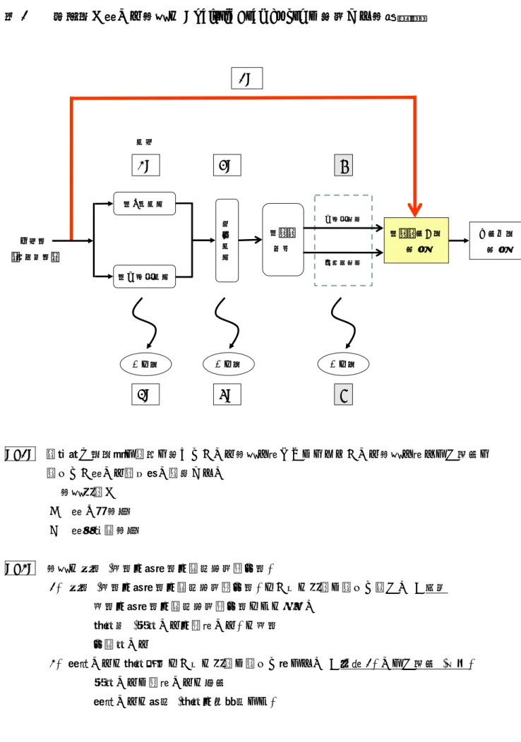 図 1   【従来型】胃がん検診の Analytic Framework と対応する検討課題 検診 胃内視鏡検査 胃がん発見 全死因率減 少外科的治療 不利益 1A2A 胃がん死亡率減 少胃X線検査内視鏡治療精密検査 3A 5A 67受診者【無症状者】4A不利益 不利益 AF1A  無症状で平均的な集団に対して、がん検診を行うことにより、がん検診を行わない場合に  比べて、胃がん死亡率が減少するか  【検診方法】  ①  胃 X 線検査  ②  胃内視鏡検査  AF2A  検診の精度  (感度・特異度・陽性