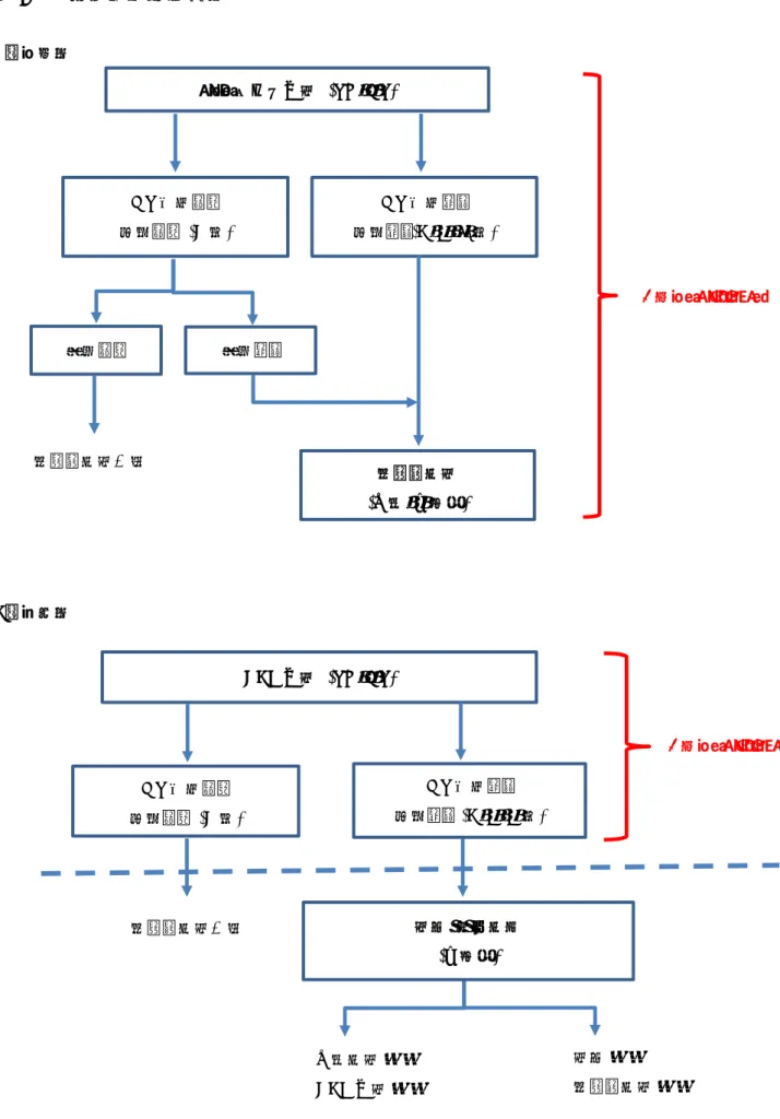 図 8   リスク層別化の概念 A．理想型  B．現実型  リスク層別化健診  (PG・HP)HP感染なし萎縮なし (A群)除菌なし除菌あり HP 感染あり 萎縮あり(B・C・D 群)胃がん検診(X線・内視鏡)胃がん検診不要 1 次スクリーニング ABC 健診  (PG・HP) HP 感染なし 萎縮なし (A 群) HP 感染あり 萎縮あり (B・C・C 群) 診療：精密検査 (内視鏡)胃がん検診不要 X 線検診？ ABC 健診？ 診療？ 胃がん検診？ 1 次スクリーニング