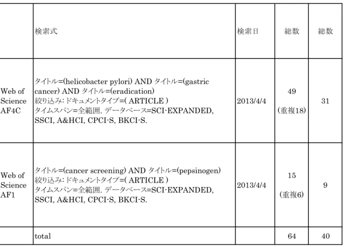 表 1 　 PubMed 検索式