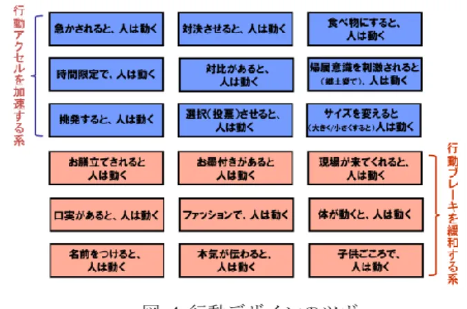 図  5 Value Proposition Canvas 