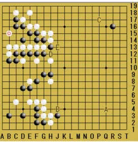図 8  問題 19：次の一手問題・黒番  ２．３  まとめと考察    プロ棋士を含む人間の思考とトップレベルの囲 碁プログラム Zen との思考を比較することで、現 在のコンピュータ囲碁の思考の特徴の一端が明ら かになってきた。  世界トップクラスのコンピュータ囲碁 Zen であ るが、局面評価についてはプロ棋士と比べて幾つ かの局面で違いが見られた。  コンピュータ囲碁はモンテカルロシミュレー ションの結果として、勝率から局面評価を行なっ ているが、現状必ずしも正しい評価ができていな いことが明らかに