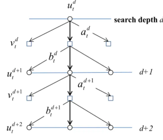 Figure 3  Recursive relations in “PG  expectation method”  for    (a)the expectation values of moves, and (b) the first derivatives