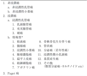 表 2 浸潤性乳管癌の核グレード（nuc l ear gr ade ）分類
