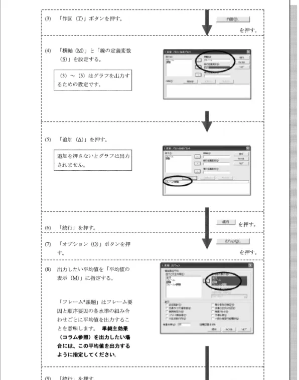 図 7 フレーミング効果に関する実験の統計パッケージ操作の解説⑵