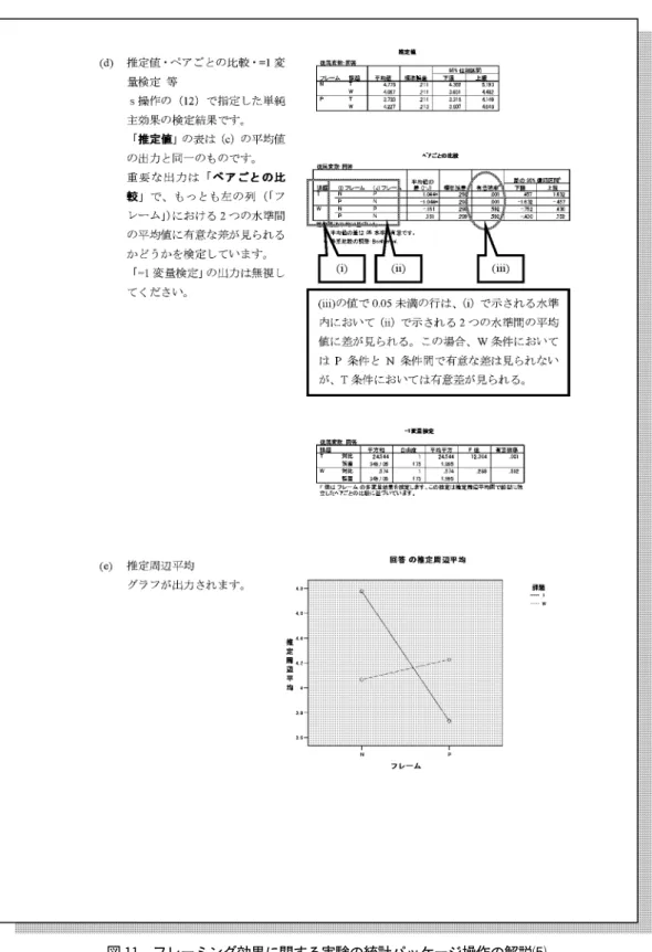 図 11 フレーミング効果に関する実験の統計パッケージ操作の解説⑸