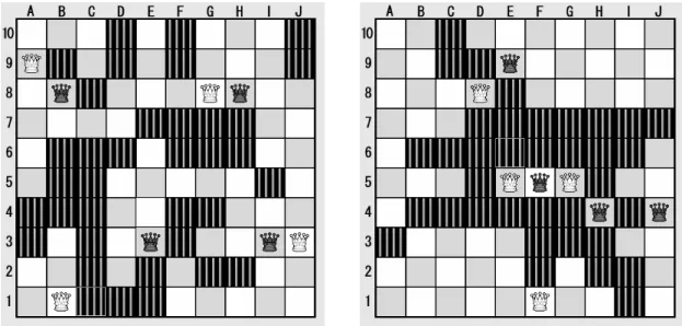 Figure 1: Slow development (left) and fast development (right).