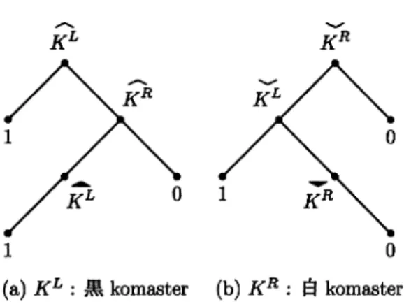 図 7 に. Left および llight がそれぞれ komonster の