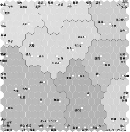 図 番データの自己組織化マップ