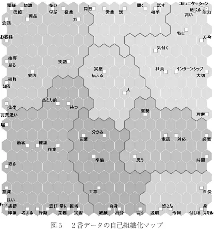 図 番データの自己組織化マップ
