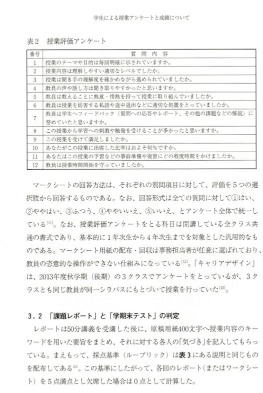 表 2  授業評価 アンケー ト 番 号 質 問 内 容 1 授業のテーマや 目的は毎回明確 に示 されていますか。 2 授業内容は理解 しやすい適切なレベルで したか。 3 授業は聞 き手の理解度 を確かめなが ら進め られていましたか。 4 教員の声や話 し方は聞 き取 りやすかつた と思いますか。 教員は教 えることに熱意   情熱 を持 って授業 に取 り組 んでいましたか。 6 教員は授業 を妨害する私語や途中退出などに適切な処置 をとっていましたか。 教員は学生ヘ フィー ドバ ック (質 問へ