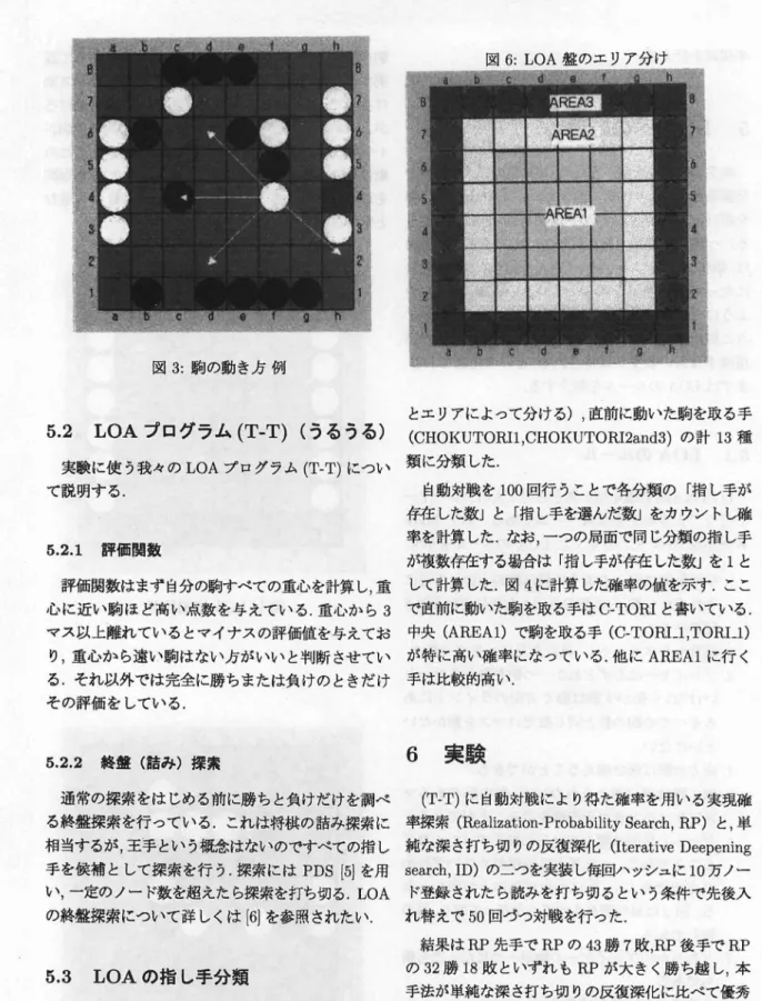 図 3: 駒の動き点例