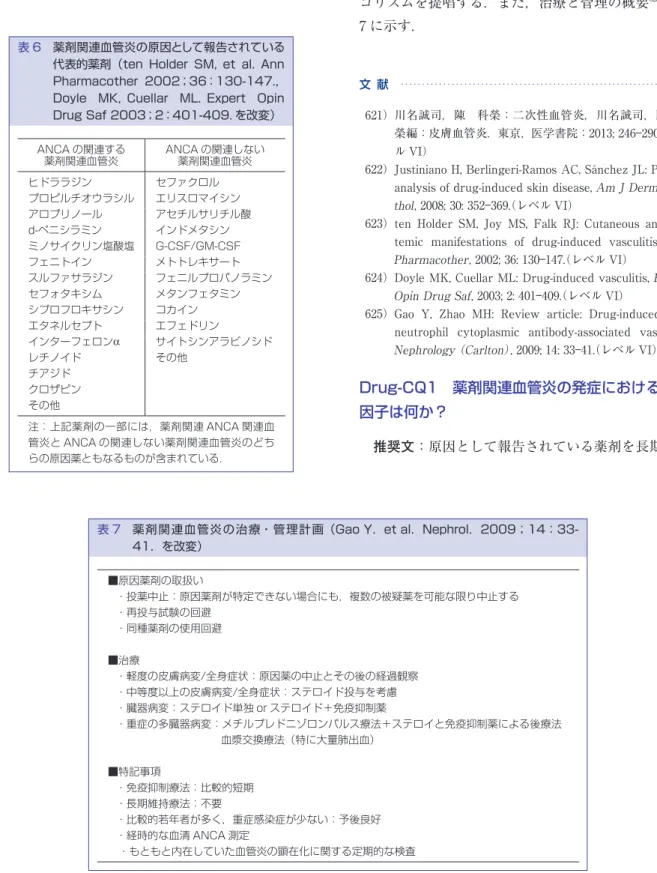 表 7　薬剤関連血管炎の治療・管理計画（Gao Y．et al．Nephrol．2009；14：33- al．Nephrol．2009；14：33-41．を改変） ■原因薬剤の取扱い ・投薬中止：原因薬剤が特定できない場合にも，複数の被疑薬を可能な限り中止する ・再投与試験の回避 ・同種薬剤の使用回避 ■治療 ・軽度の皮膚病変/全身症状：原因薬の中止とその後の経過観察 ・中等度以上の皮膚病変/全身症状：ステロイド投与を考慮 ・臓器病変：ステロイド単独 or ステロイド＋免疫抑制薬 ・重症の多臓器病変：メチル
