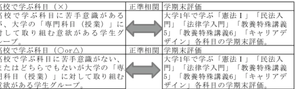表 5-2 䂓䇸ኾ㐷⑼⋡䋨᝼ᬺ䋩䇹ข䉍⚵䉂䉕⢐ቯ䈚䈭䈇䋨䃶䋩䉫䊦䊷䊒 㜞ᩞߢቇ߱⑼⋡㧔㧕 ᱜḰ⋧㑐 ቇᦼᧃ⹏ଔ 㜞 ᩞ ߢ ቇ ߱ ⑼ ⋡ ߦ ⧰ ᚻ ᗧ ⼂ ߇ ޽ ࠆ ߇ ޔ ᄢ ቇ ߩ ޟ ኾ 㐷 ⑼⋡ 㧔᝼ ᬺ㧕 ޠߦ ኻ ߒ ߡ ข ࠅ ⚵ ߻ ᗧ ᰼ ߇ ޽ ࠆ ቇ ↢ ࠣ ࡞࡯ࡊޕ ᄢቇᐕߢቇ߱ޟᙗᴺΣޠޟ᳃ᴺ౉ 㐷ޠޟᴺᓞቇ౉㐷ޠޟᢎ㙃․ᱶ⻠⟵ޠޟᢎ㙃․ᱶ⻠⟵ޠޟࠠࡖ࡝ࠕ࠺ࠩࠗࡦޠฦ⑼⋡ߩቇᦼᧃ⹏ଔޕ 㜞ᩞߢቇ߱⑼⋡㧔٤QTٌ㧕 ᱜḰ⋧㑐 ቇᦼᧃ⹏ଔ 㜞 ᩞ ߢ ቇ ߱ ⑼ ⋡ ߦ ⧰ᚻ 