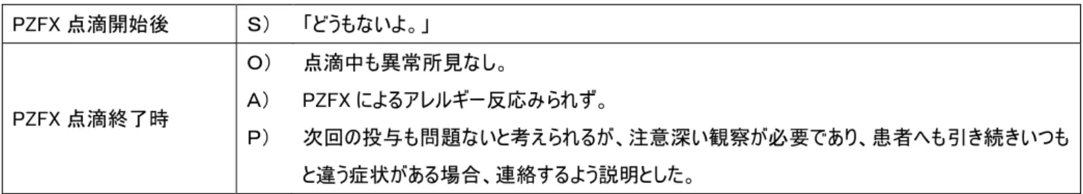 表 1    PZFX 開始後の経過  PZFX 点滴開始後  Ｓ）  「どうもないよ。」  PZFX 点滴終了時  Ｏ） Ａ）  Ｐ）  点滴中も異常所見なし。 PZFX によるアレルギー反応みられず。  次回の投与も問題ないと考えられるが、注意深い観察が必要であり、患者へも引き続きいつも と違う症状がある場合、連絡するよう説明とした。  表 2  医師との協議後の薬学的管理 