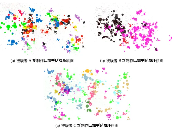 図 5.2: 本システムを試用した被験者が制作したデジタル絵画