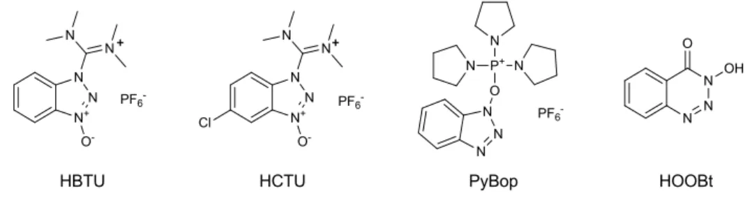 Figure A. Examples of condensation reagents and additive reagent. 
