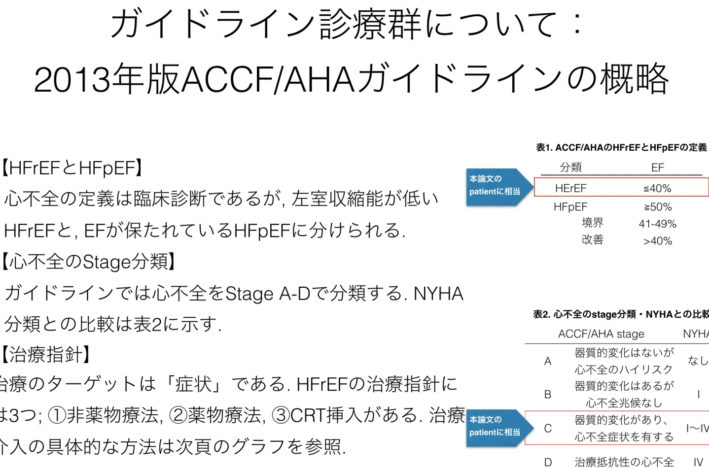 表 1. ACCF/AHA の HFrEF と HFpEF の定義