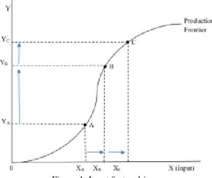 Figure 2. Efficiency driven