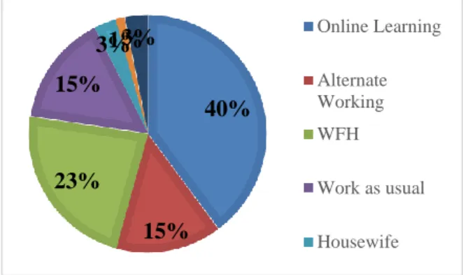 Figure 1. Current status 