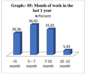 Figure 4. Survey report 