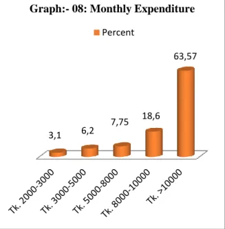 Figure 9. Survey report 