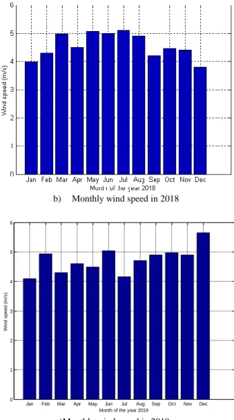 Figure 1. Location of wind speed observation in Medan city 