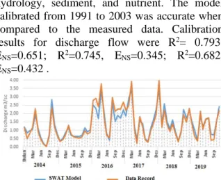 Figure 4. The research site catchment. Comparison and  deviation of model results and AWLR discharge record 