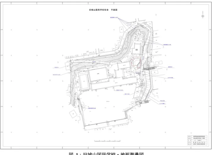 図  1：旧城山国民学校・地形測量図 
