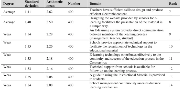 Table 2 shows that remote education continuity  clauses  in  the  MERS  range  from  a  low  to  a  moderate  grade
