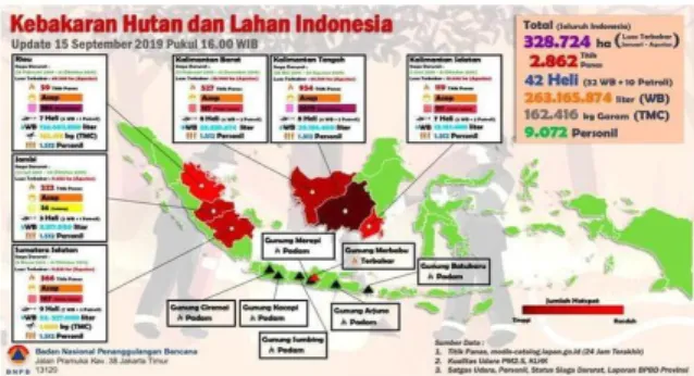 Figure 3. Map of Indonesia's land and forest fires [31] 
