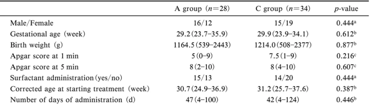 Table 1. Characteristics of the Patients Investigated in This Study