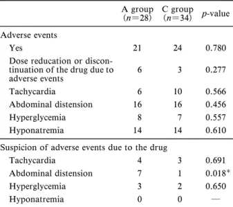 Table 4. Adverse Events and Suspected Adverse Events Due to the Drug Administration
