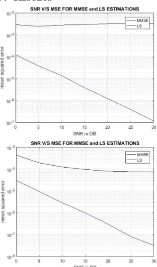 Figure 1. Computer model 