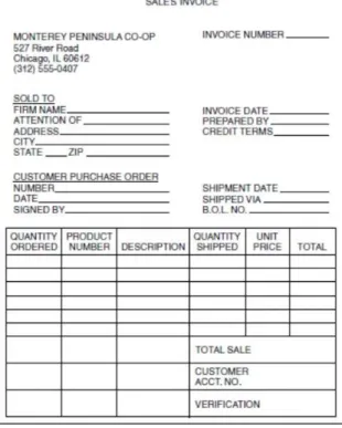 Figure 2. Example of sales invoice form [3] 