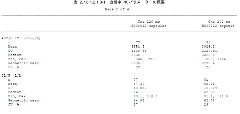 表   2.7.6.1.2.1.8-1   血漿中 PK パラメーターの概要