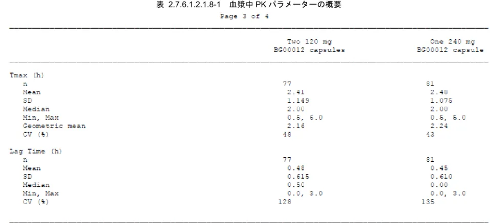 表   2.7.6.1.2.1.8-1   血漿中 PK パラメーターの概要