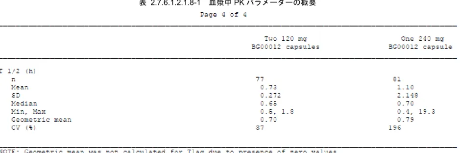 表   2.7.6.1.2.1.8-1   血漿中 PK パラメーターの概要