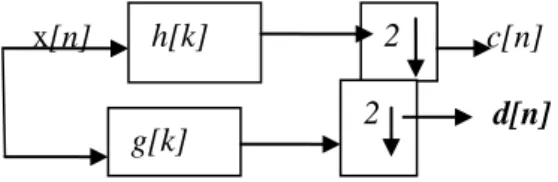 Figure 1. Two-channel filter bank involving  subsampling 