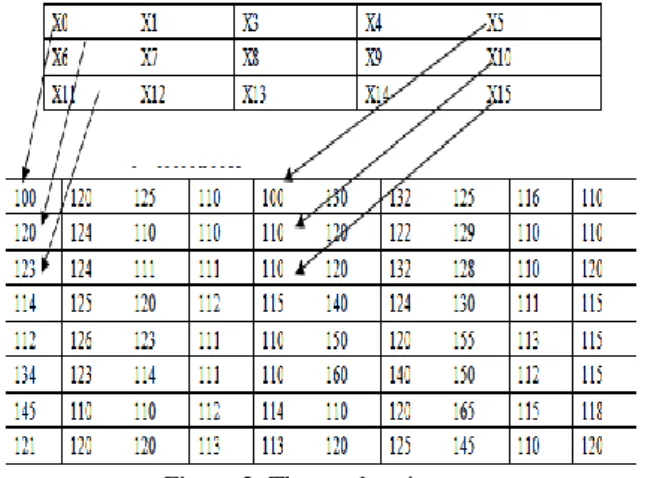 Figure 2. The mask points 
