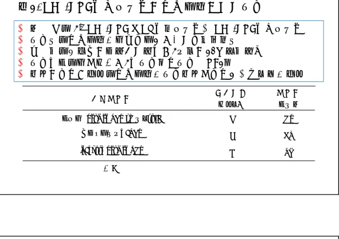 表 1. HBV-DNA 国内標準品の参加施設による測定 定量試験法 測定結果 セット数 試験法コード コバス TaqMan HBV 「オート」v2.0 4 CT アキュジーンm-HBV 3 AG In-house TaqMan PCR 2 LD 合計 9
