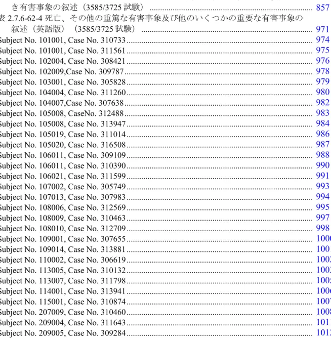 表 2.7.6.61 -4 死亡、その他の重篤な有害事象及び他のいくつかの重要な有害事象の 叙述（英語版）（3585 試験） ...........................................................................................