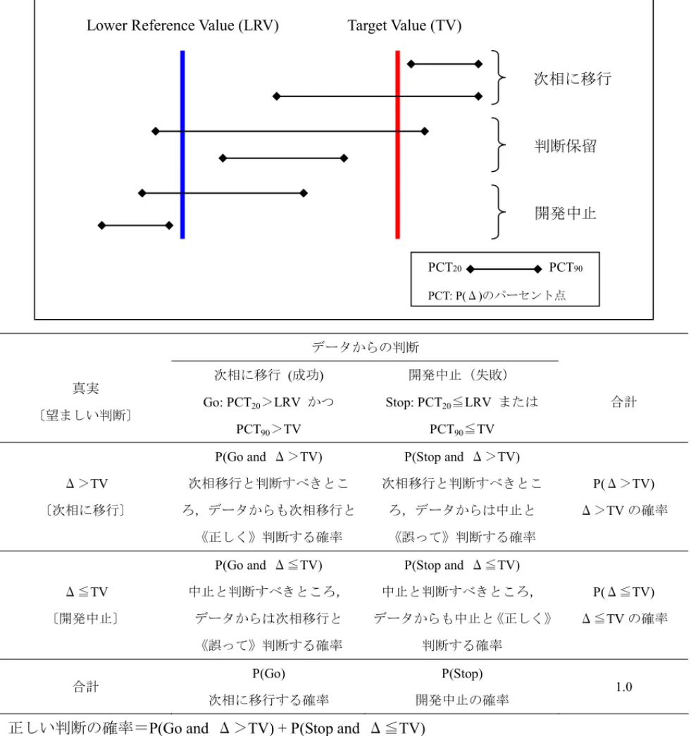図 2-12  Trial Performance Metrics 
