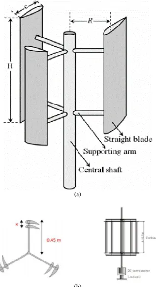 Figure 2. (a) Stall effect on airfoil, (b) Velocity and force  components of airfoil 