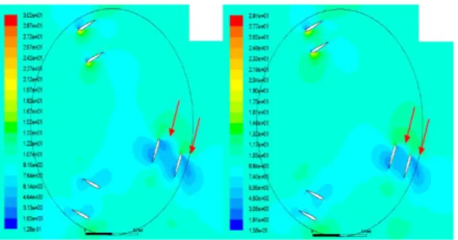 Figure 6. Stall effect at the angle of attack - 4 0  and the wind  velocity v (a) 3.13 m/s and (b) 4.05 m/s 