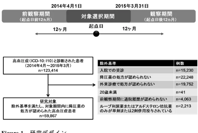 Figure 1  研 究 デ ザ イ ン