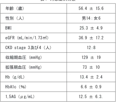 表 2  全症例 （CKD stage 3-4） における、 HbA1c、 1,5-AG、