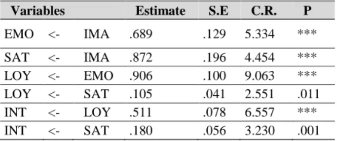 Figure 3. SEM results 